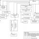 La procédure d'interaction des unités structurelles Informations de base sur les fonctions et l'interaction des unités